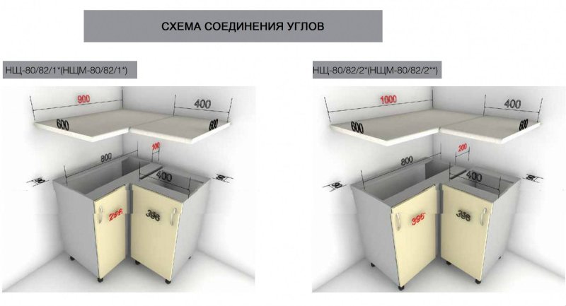 Corner module for the kitchen for sink