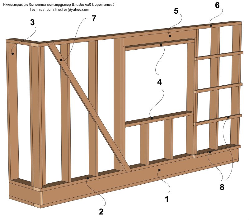 Upper binding of a frame house