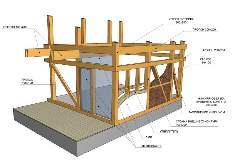 Frame house design