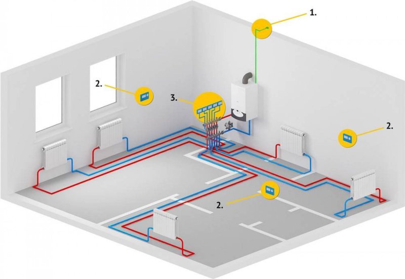 Two TRABLE heating system