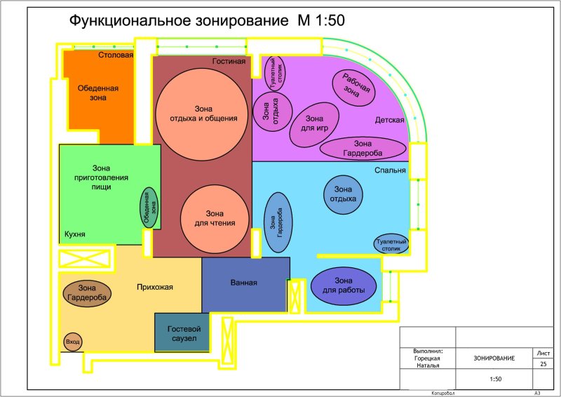 Plan and functional zoning of the office premises