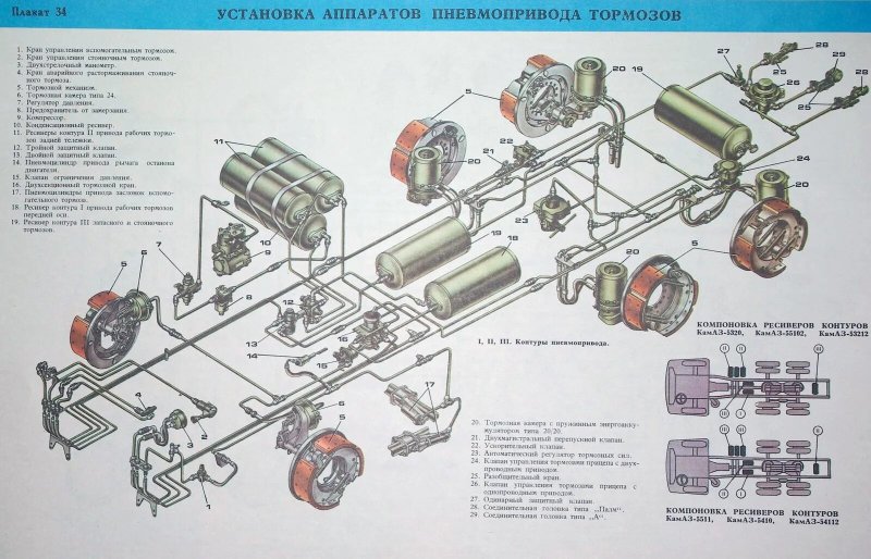 KAMAZ brake system scheme