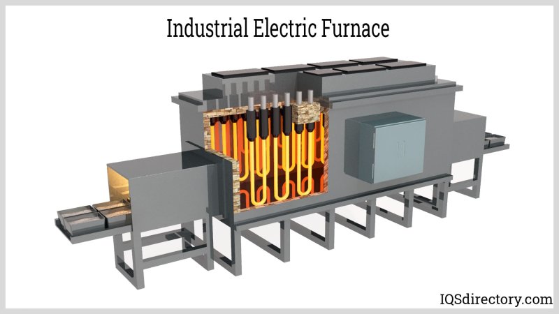 Elevator resistance electric furnaces