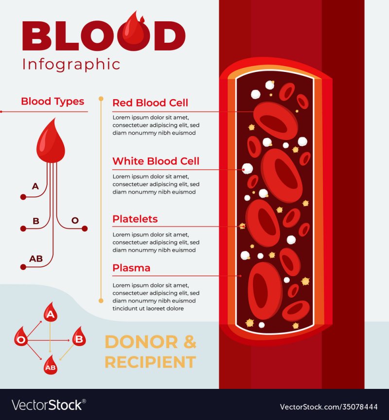 A drop of blood for infographics