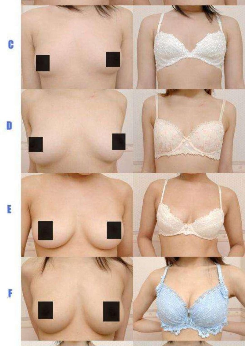 Breast size is visual
