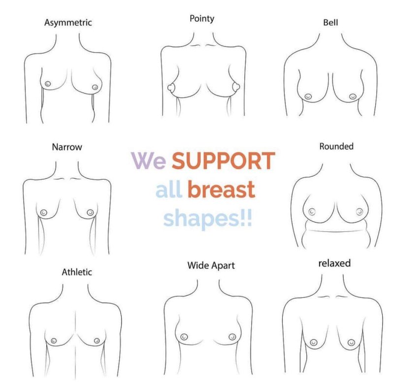 Breast shapes